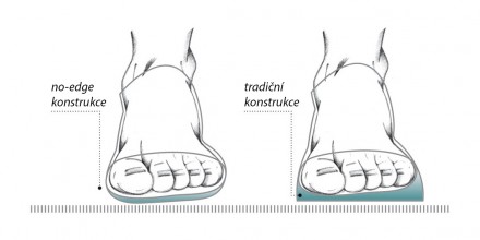 La Sportiva No Edge konstrukce_2